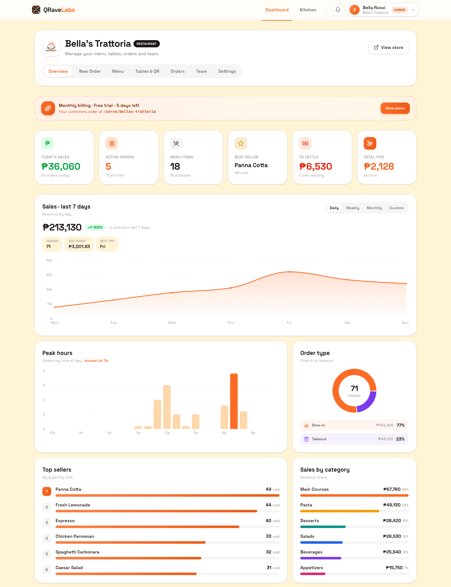The QRaveLabs owner dashboard